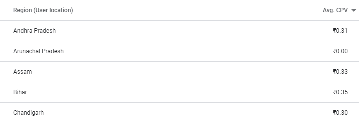 CPV according to locations in Google ads